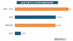 <b>取2016年比拟两项数据均有显</b>